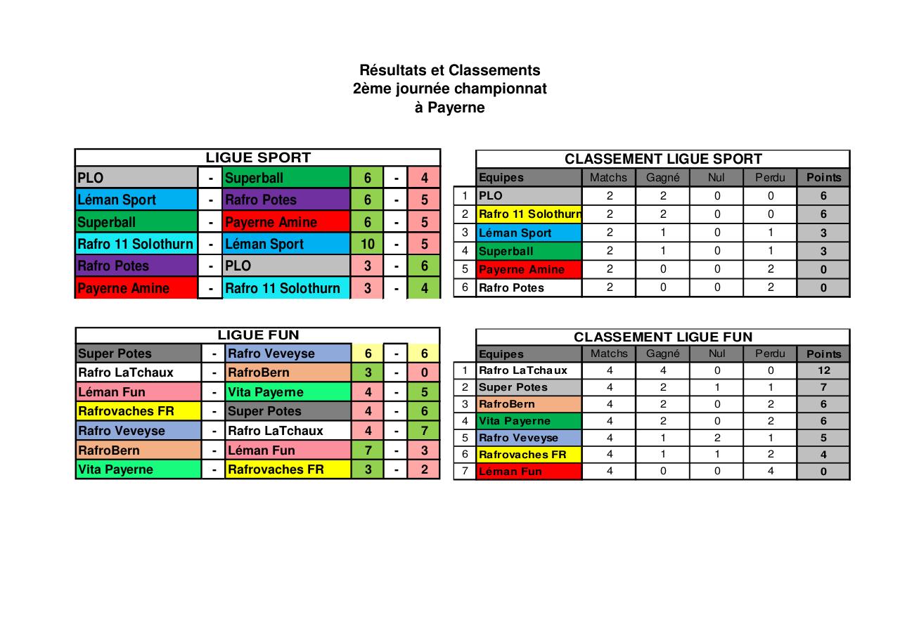Aperçu du document Résultats Payerne.pdf - page 1/1