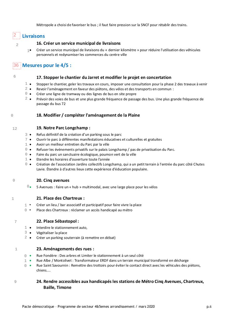 Aperçu du fichier PDF programme-4et5-pacte-democratique-mars20.pdf