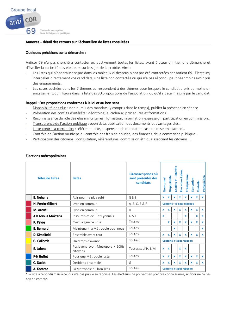 Aperçu du document Communiqué de presse - Anticor 69 résultats du scanner.pdf - page 2/4 Communiqué de presse - Anticor 69 résultats du scanner.pdf - page 2/4