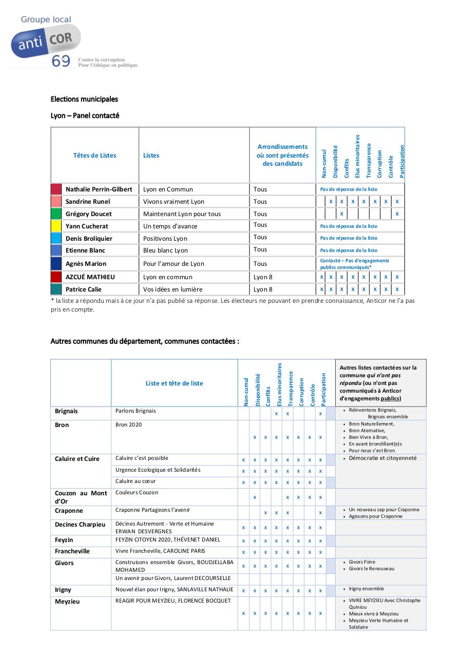 Aperçu du document Communiqué de presse - Anticor 69 résultats du scanner.pdf - page 3/4 Communiqué de presse - Anticor 69 résultats du scanner.pdf - page 3/4
