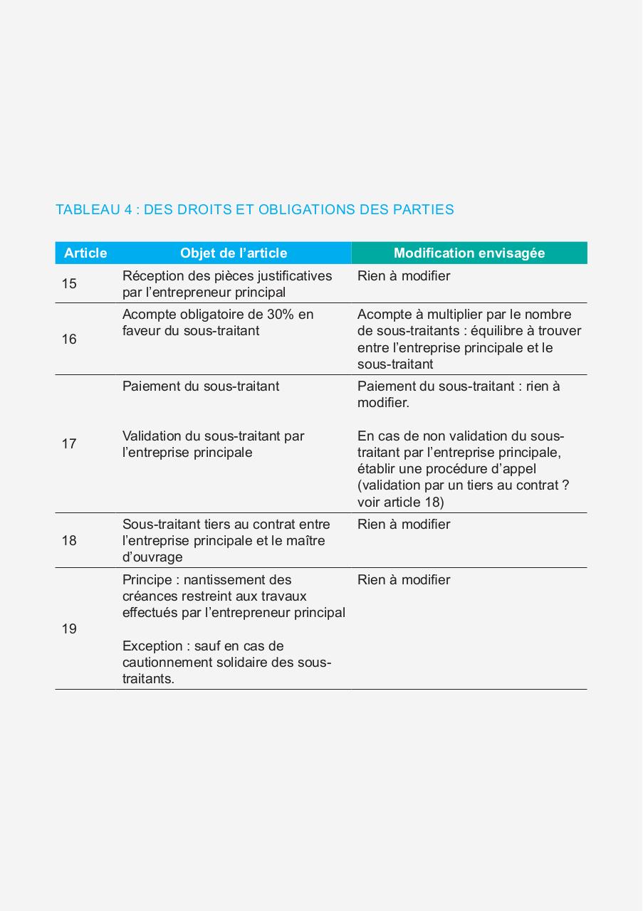 Aperçu du fichier PDF note-dopiniongc-soustraitance.pdf