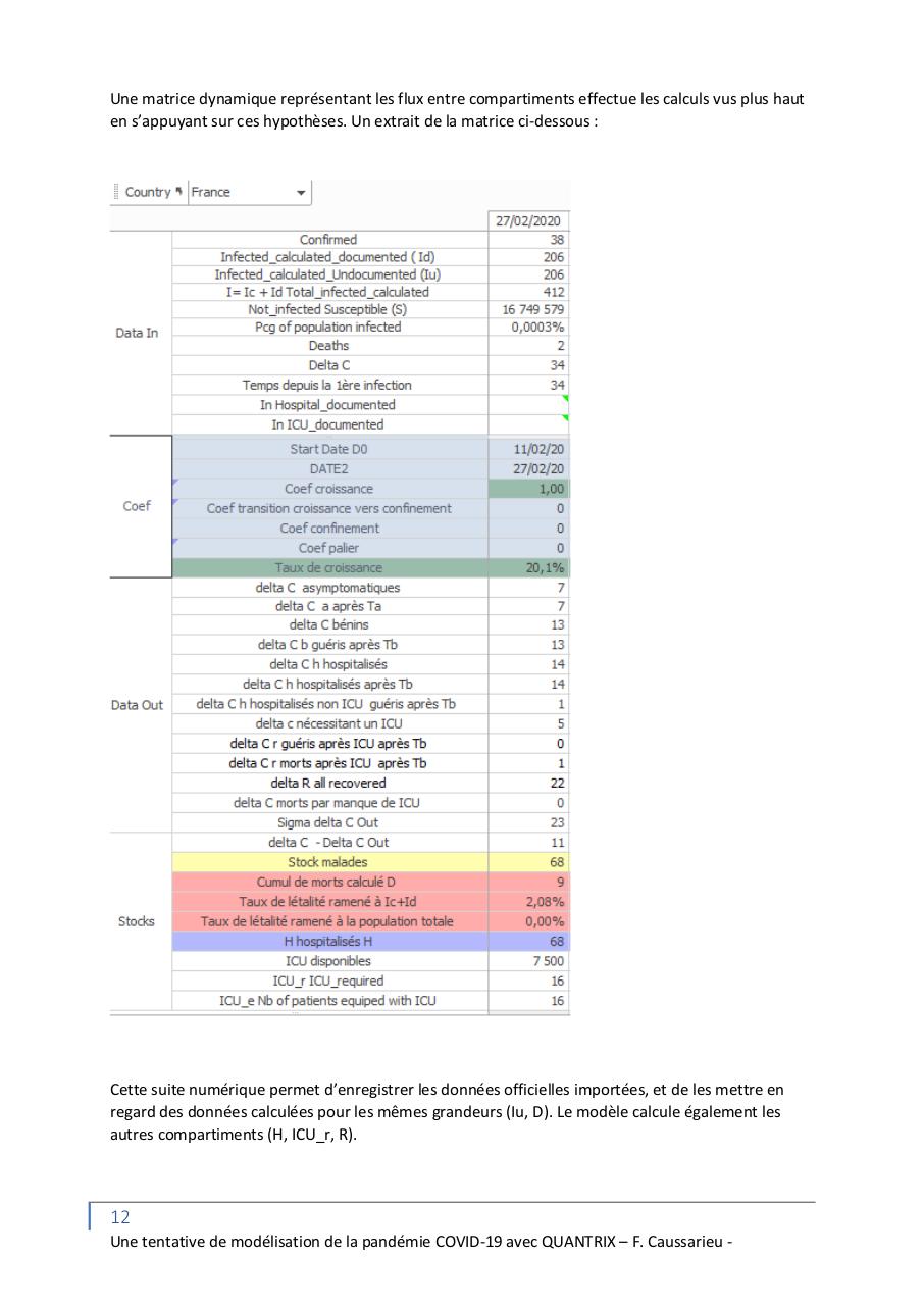 Aperçu du fichier PDF une-modelisation-de-la-pandemie-covid-19.pdf