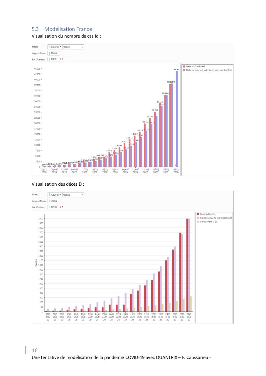 Aperçu du fichier PDF une-modelisation-de-la-pandemie-covid-19.pdf