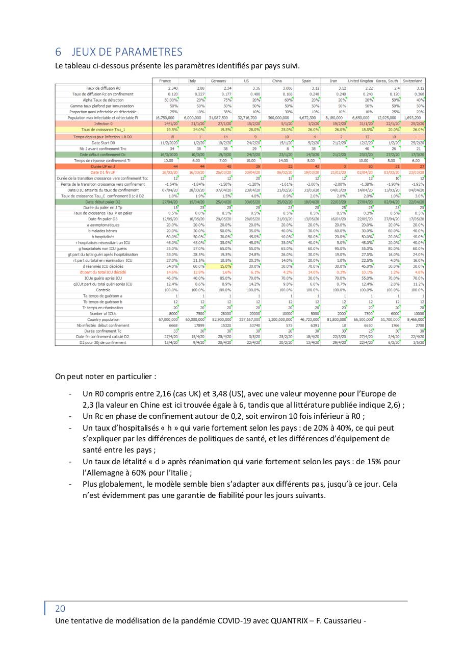 Aperçu du fichier PDF une-modelisation-de-la-pandemie-covid-19.pdf