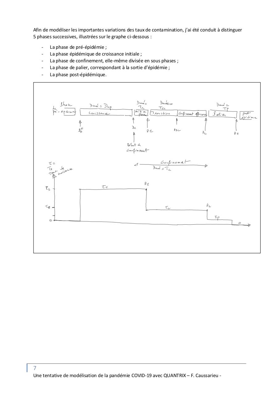 Aperçu du fichier PDF une-modelisation-de-la-pandemie-covid-19.pdf