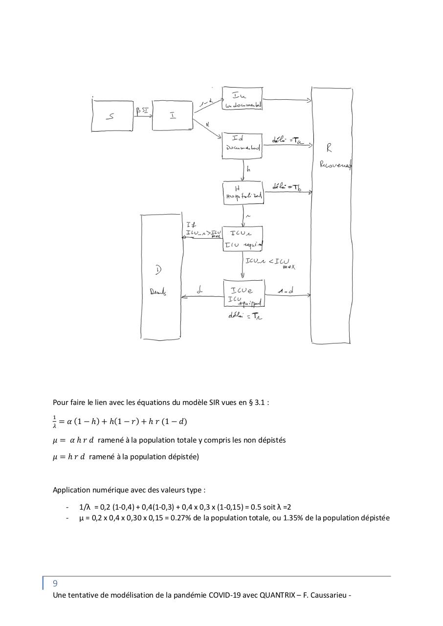 Aperçu du fichier PDF une-modelisation-de-la-pandemie-covid-19.pdf