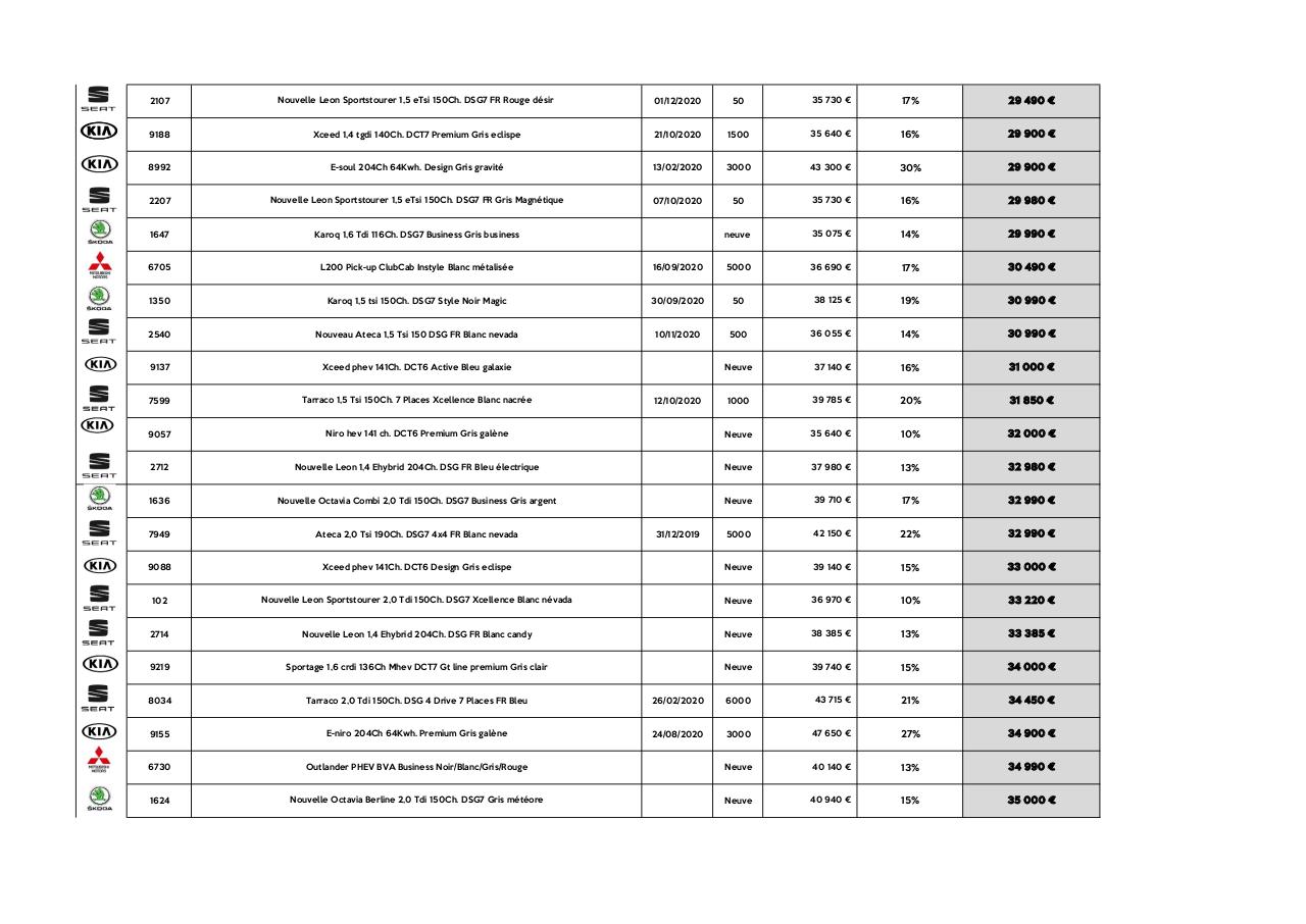 LISTING REMISES CONFINEMENT VF5.pdf - page 4/5