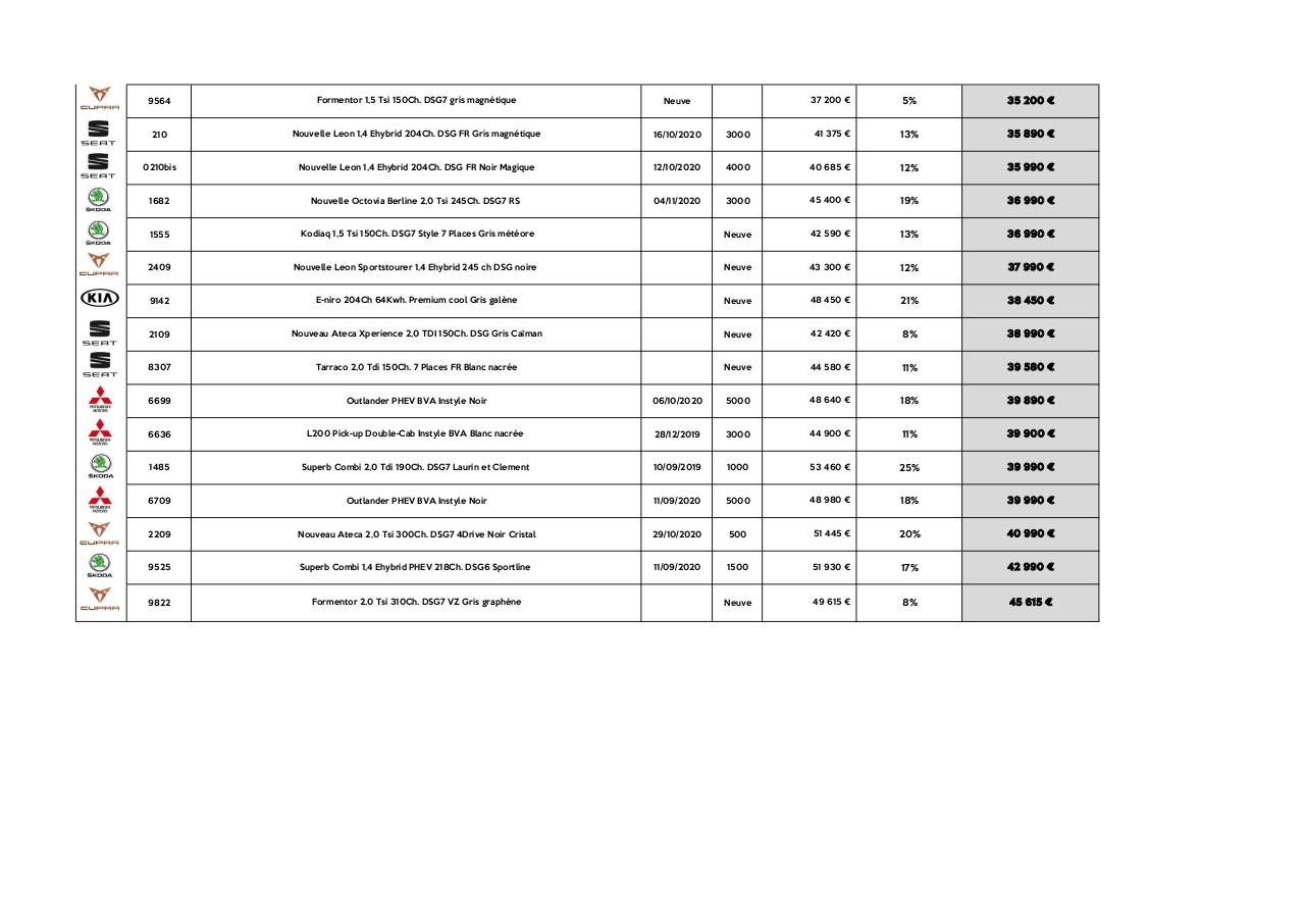 Aperçu du fichier PDF listing-remises-confinement-vf5.pdf