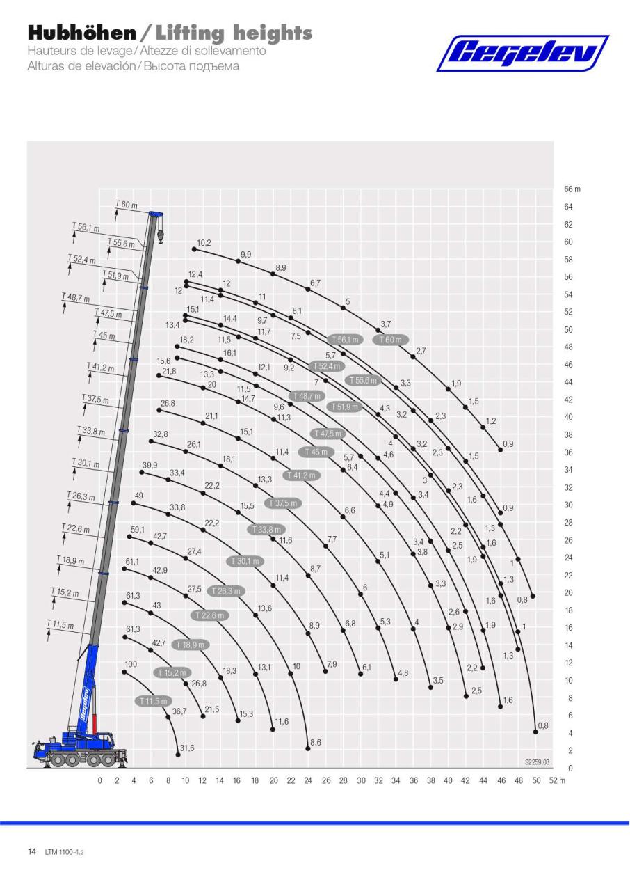 LTM_1100.pdf - page 3/3