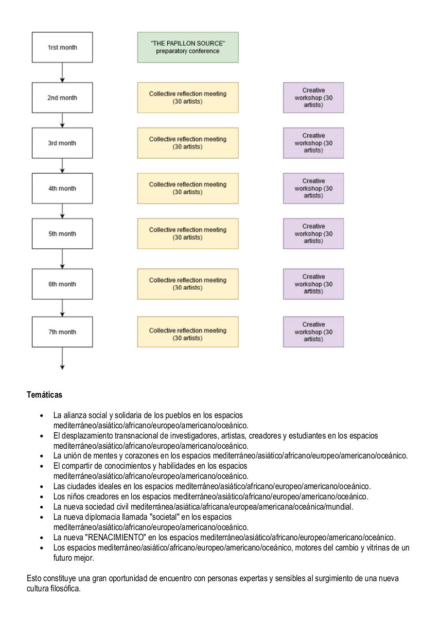 Las Iniciativas de Cooperación Artística Transnacional (I.C.A.T.).pdf - page 4/9